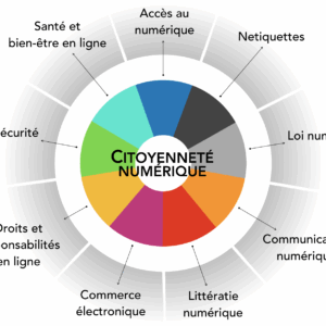 Cours sur la citoyenneté numérique